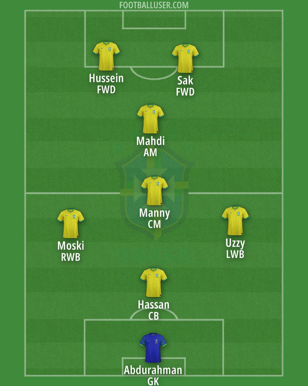 Brazil Formation 2024