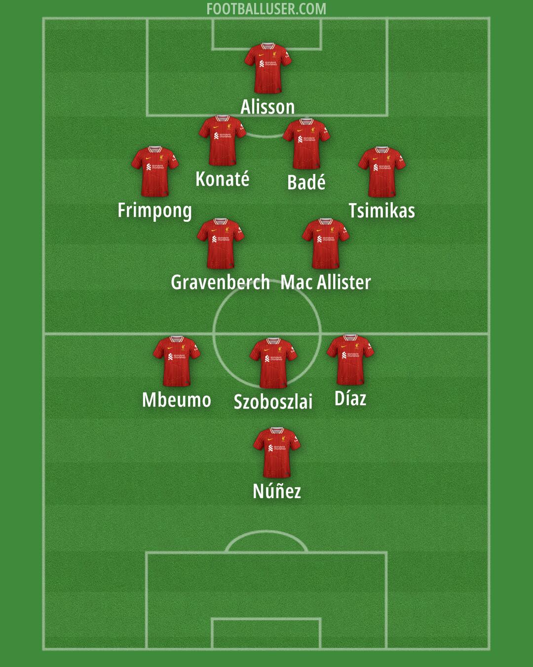 Liverpool Formation 2024