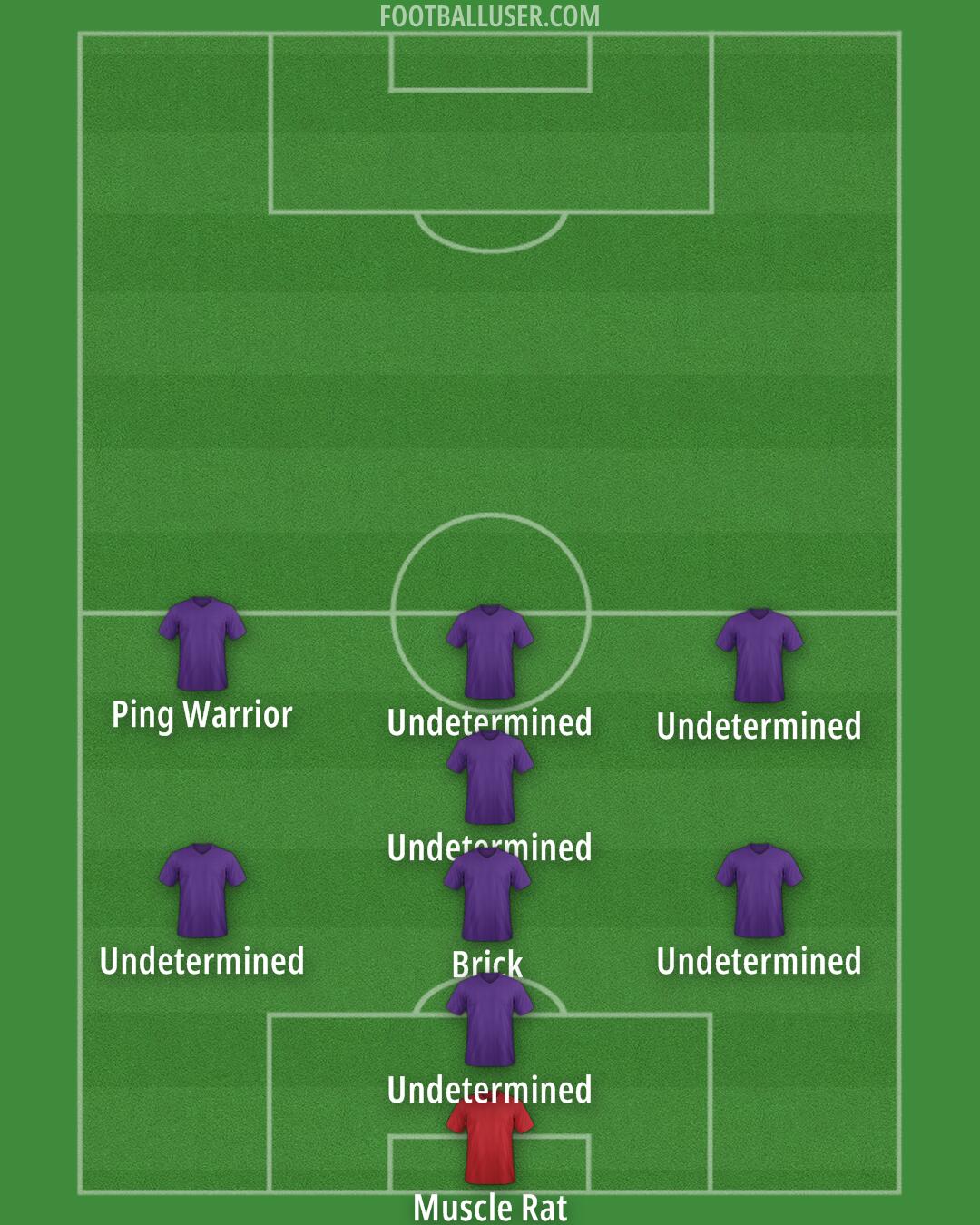 Arsenal Formation 2024