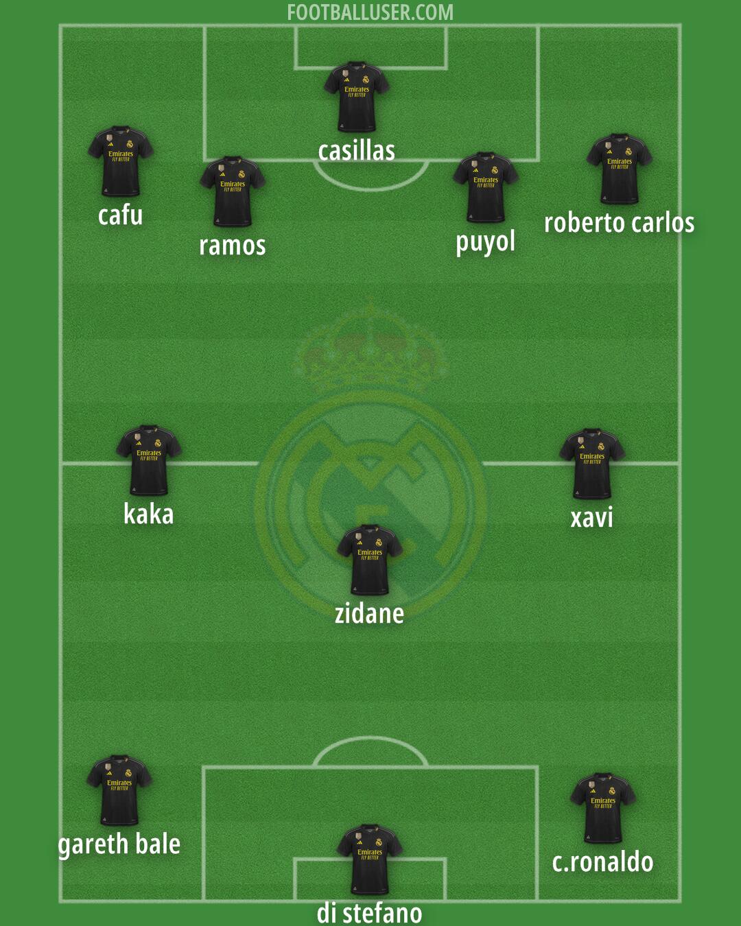 Real Madrid Formation 2024