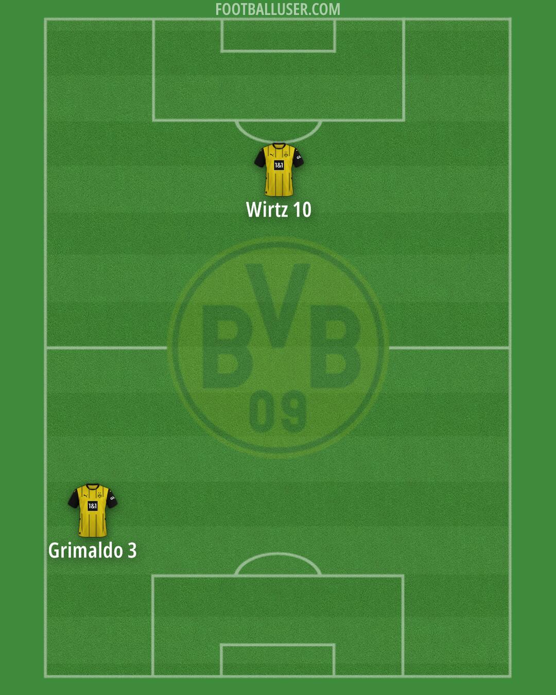 Borussia Dortmund Formation 2024