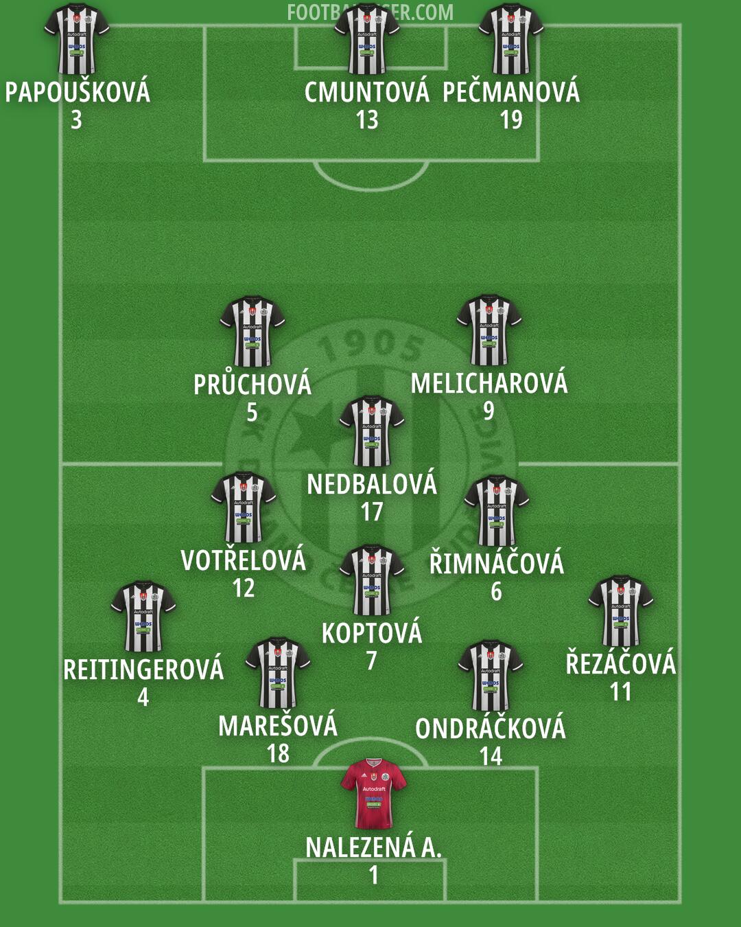 Ceské Budejovice Formation 2024