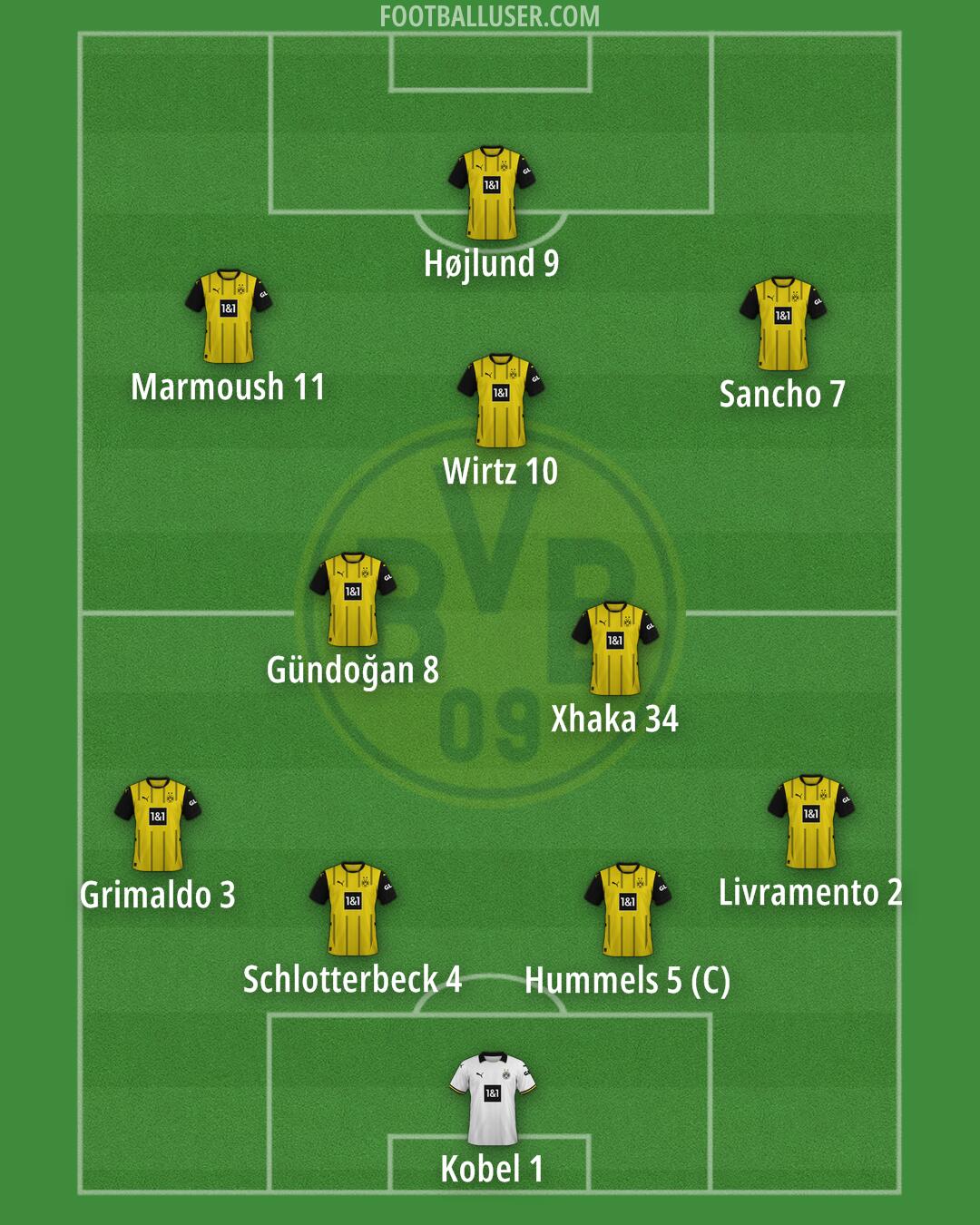 Borussia Dortmund Formation 2024