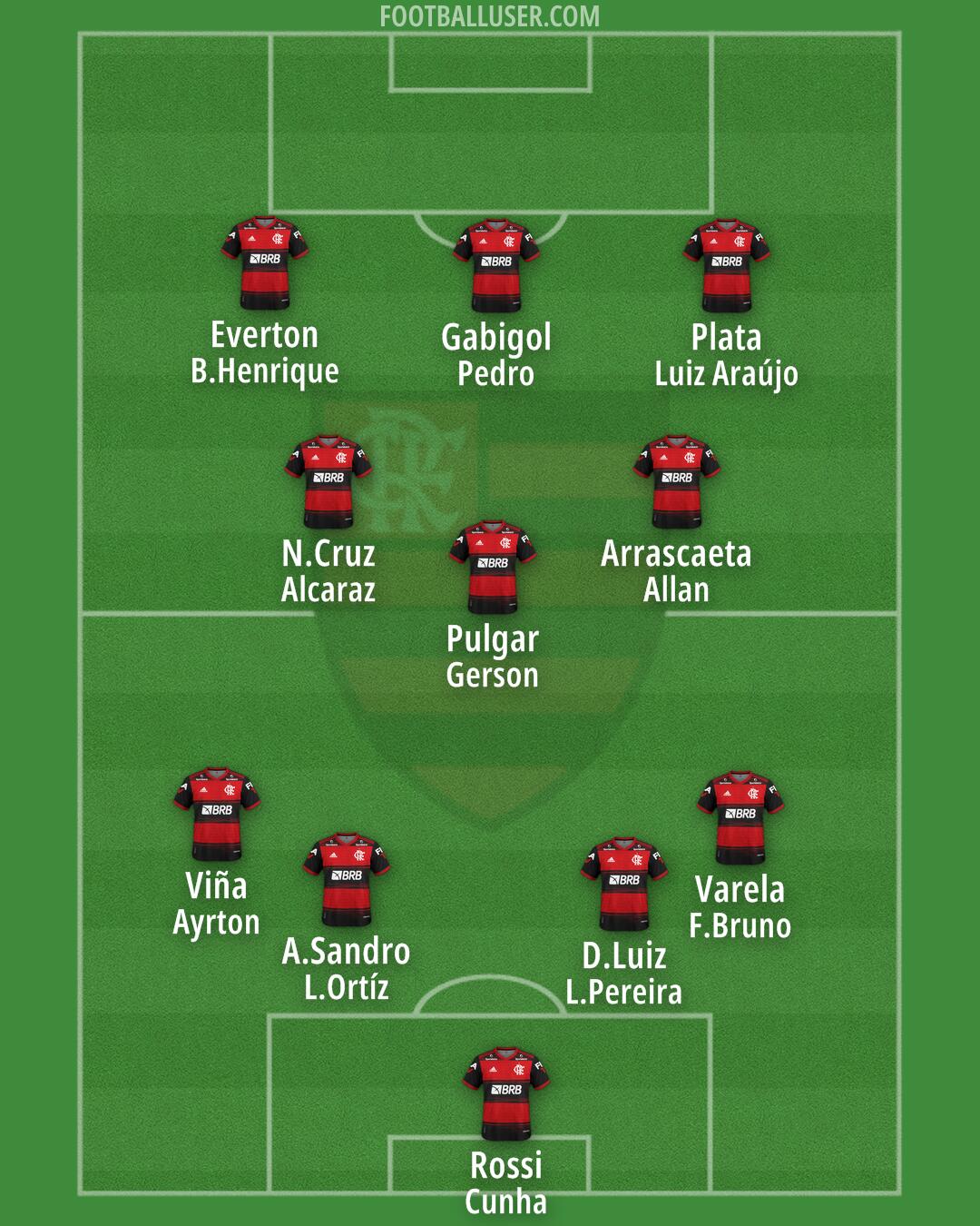 Flamengo Formation 2024