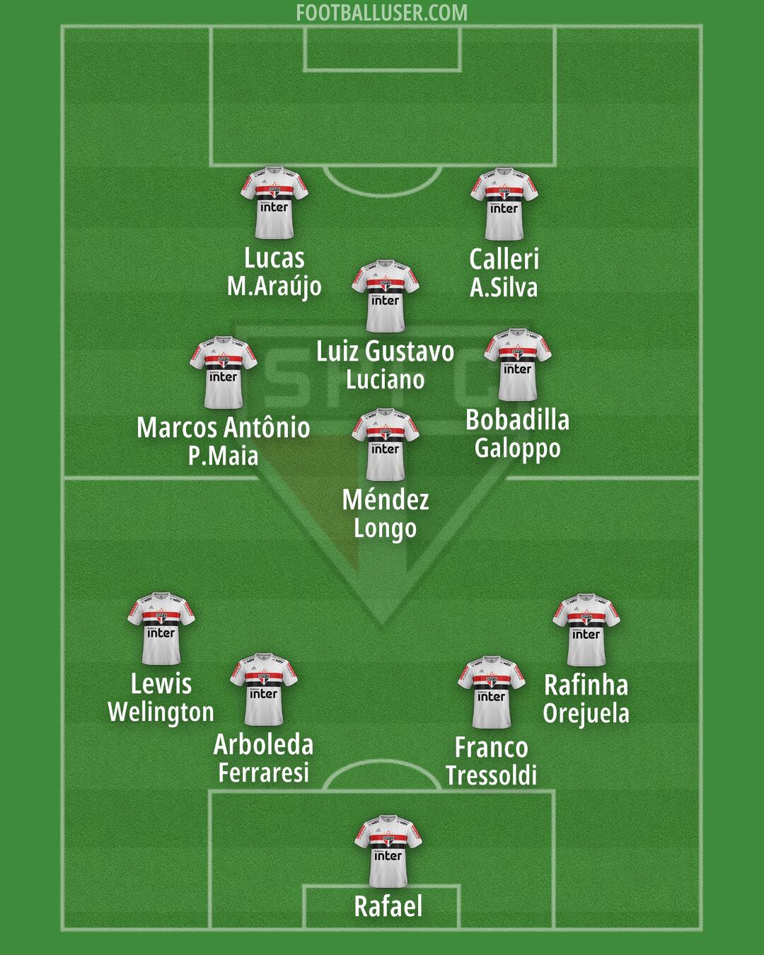 São Paulo Formation 2024