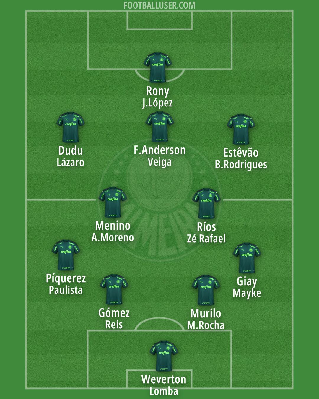 Palmeiras Formation 2024