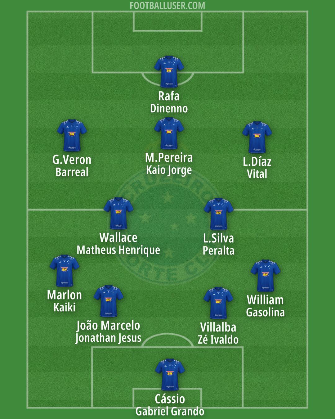 Cruzeiro Formation 2024