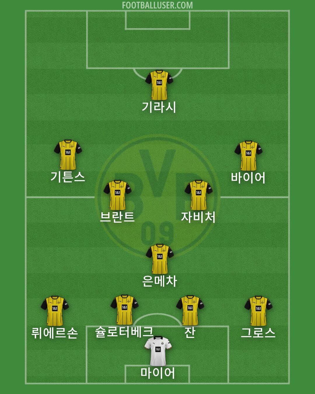 Borussia Dortmund Formation 2024