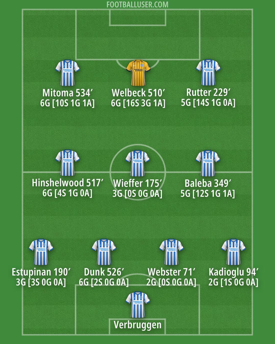 Brighton Formation 2024