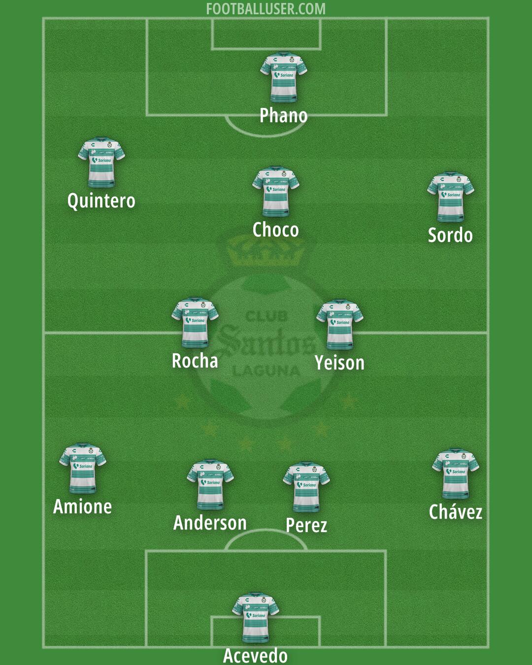 Santos Laguna Formation 2024