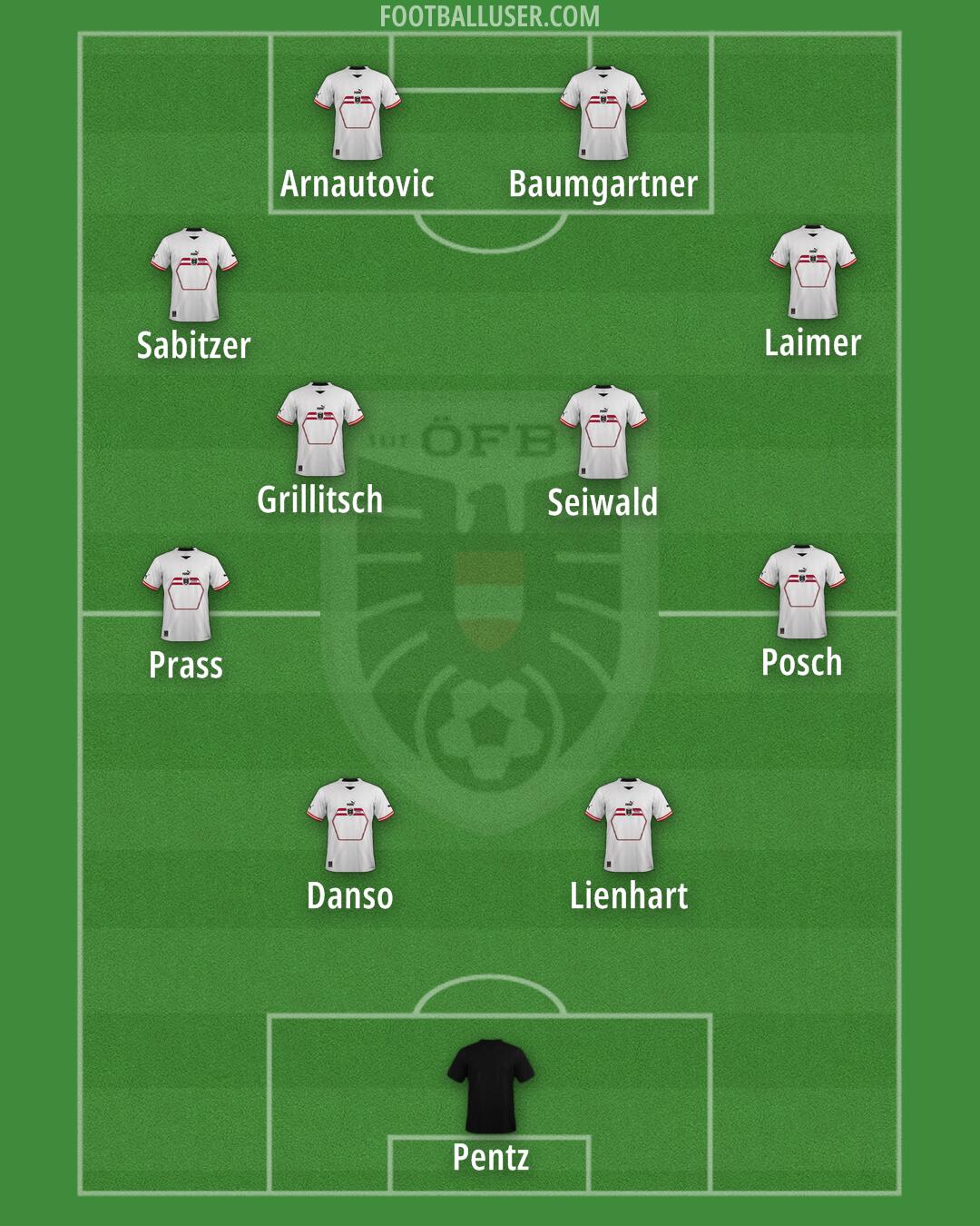 Austria Formation 2024