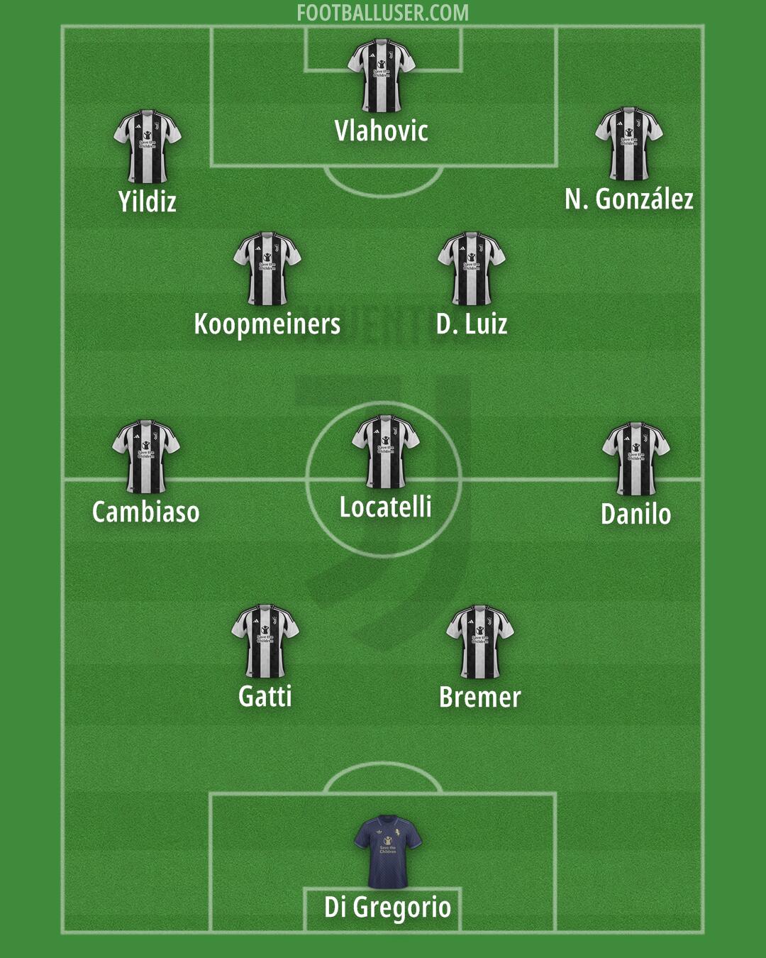 Juventus Formation 2024