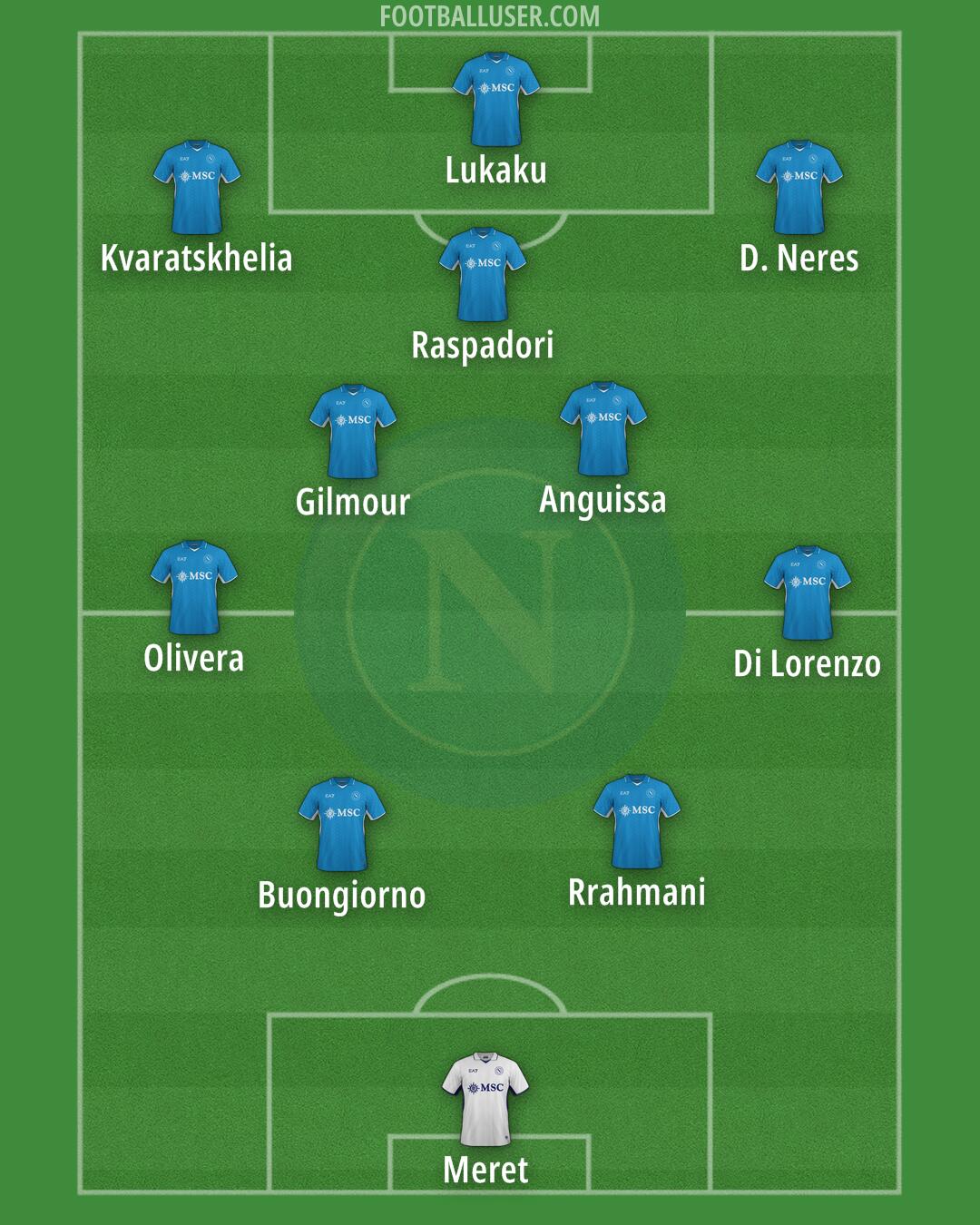 Napoli Formation 2024