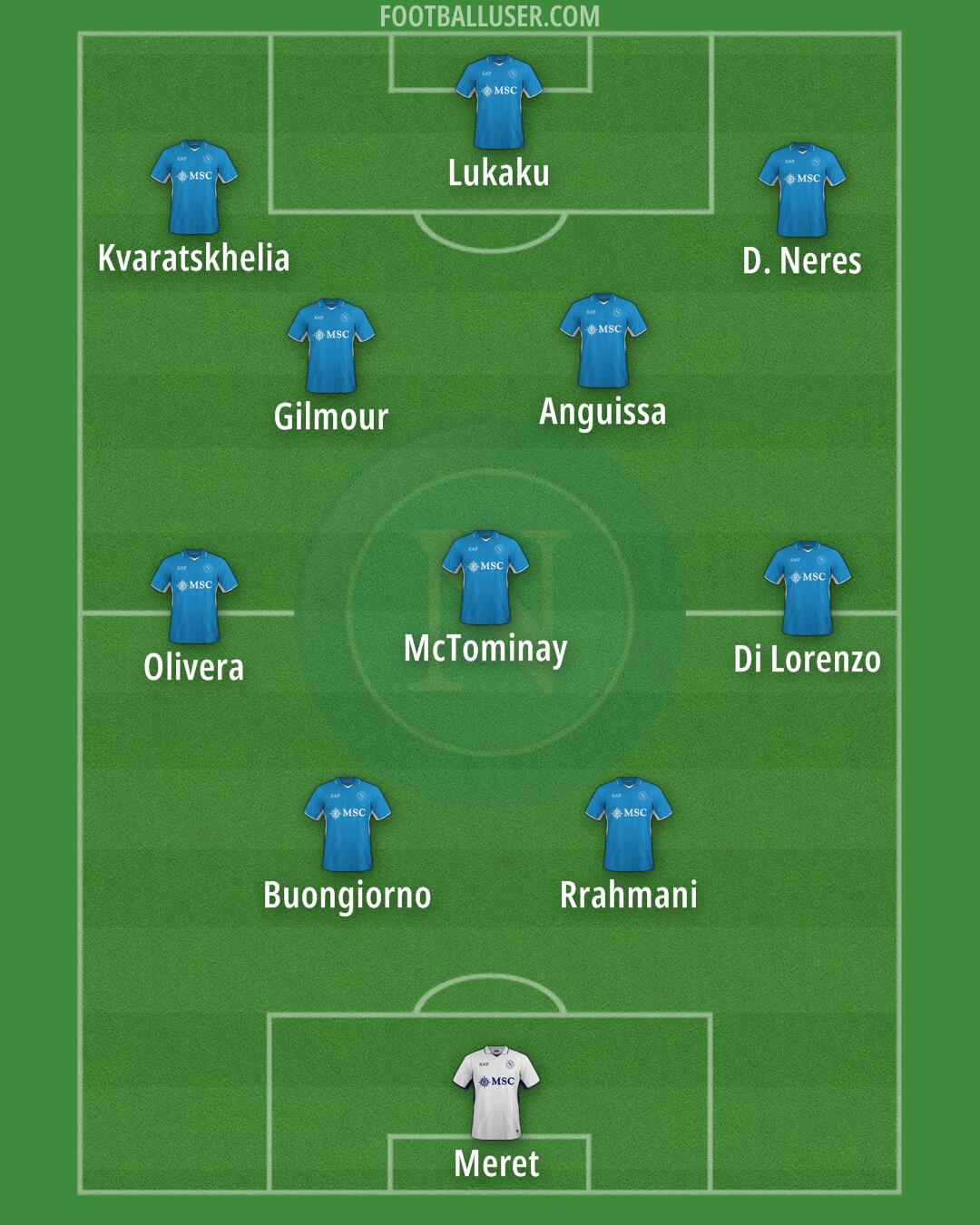 Napoli Formation 2024