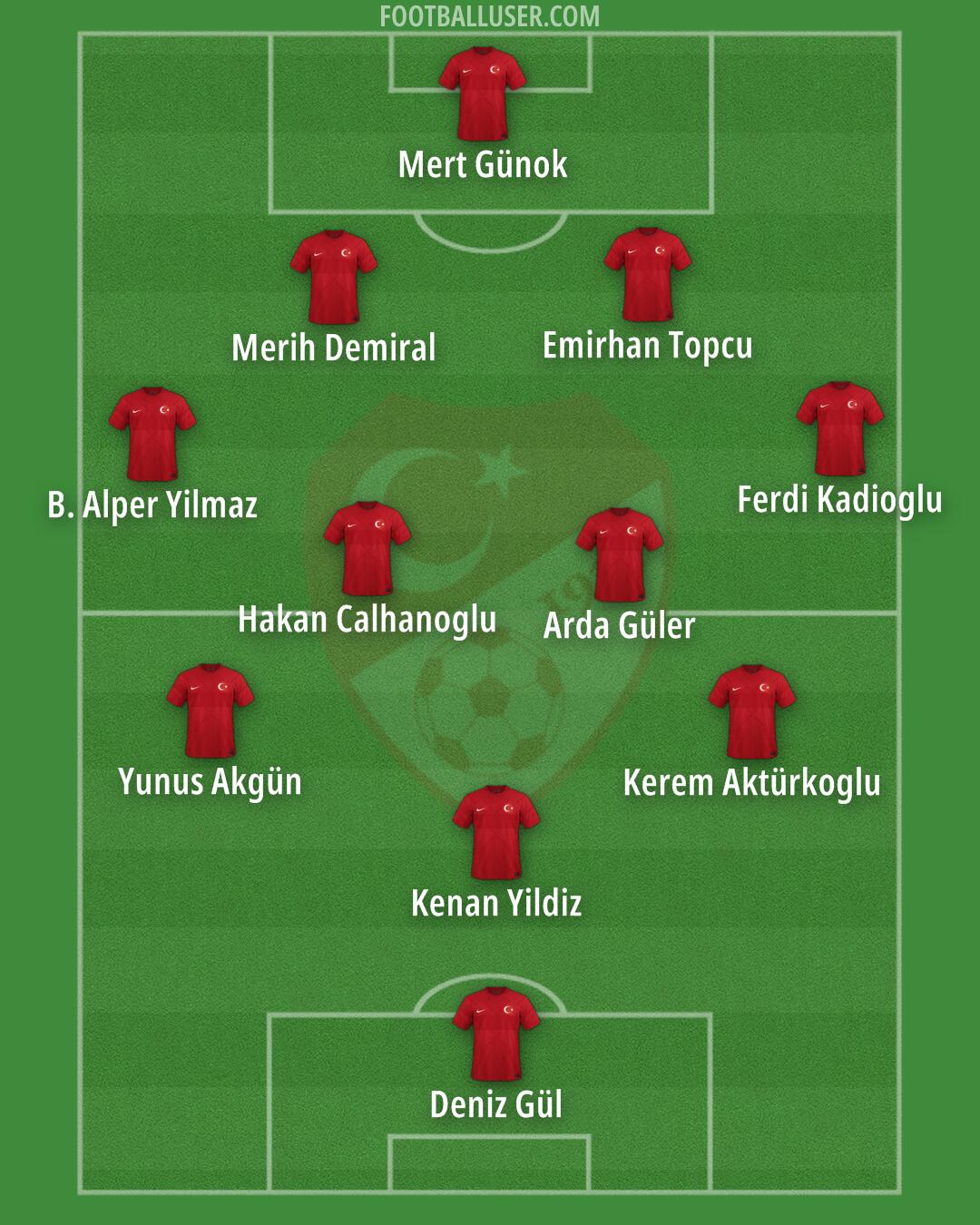 Türkiye Formation 2024