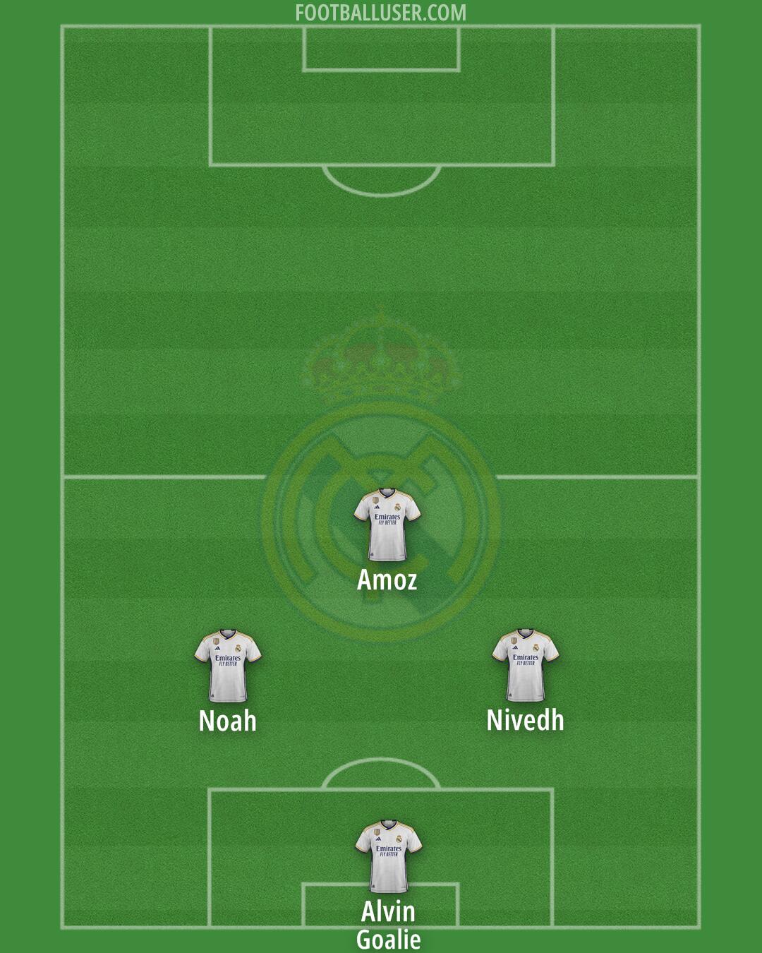 Real Madrid Formation 2024