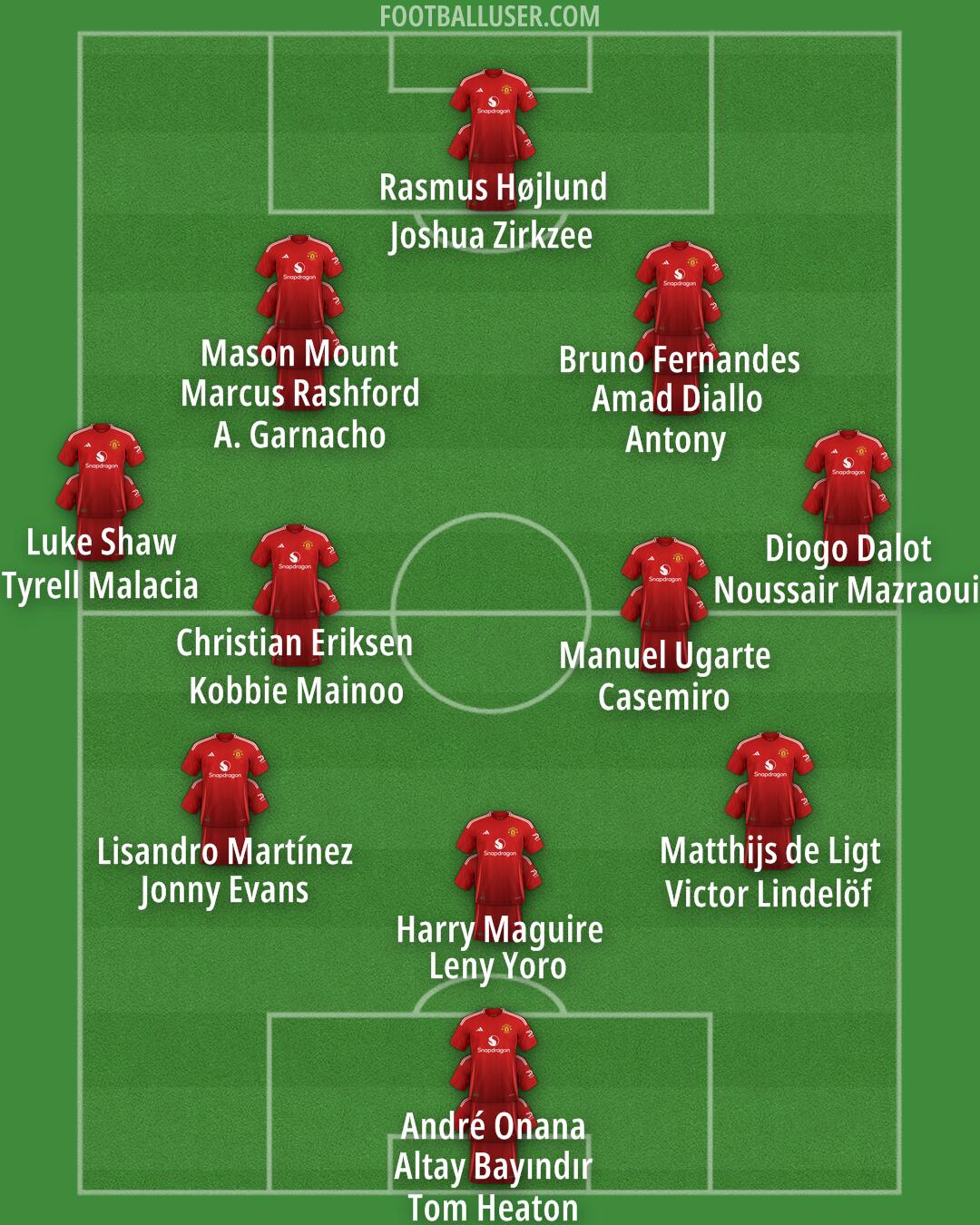 Man Utd Formation 2024