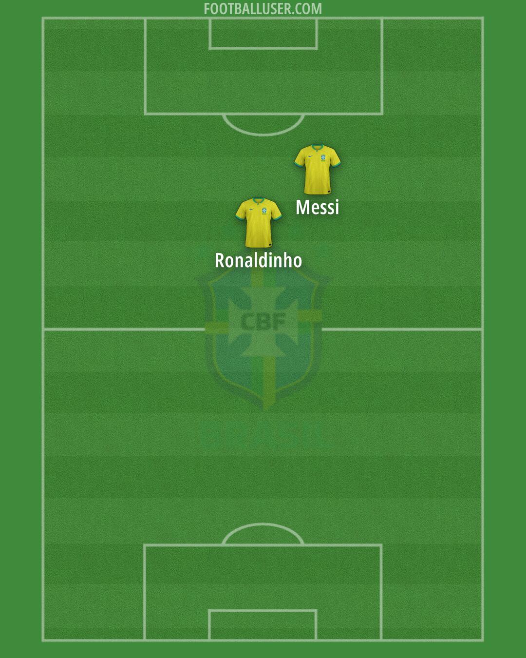 Brazil Formation 2024