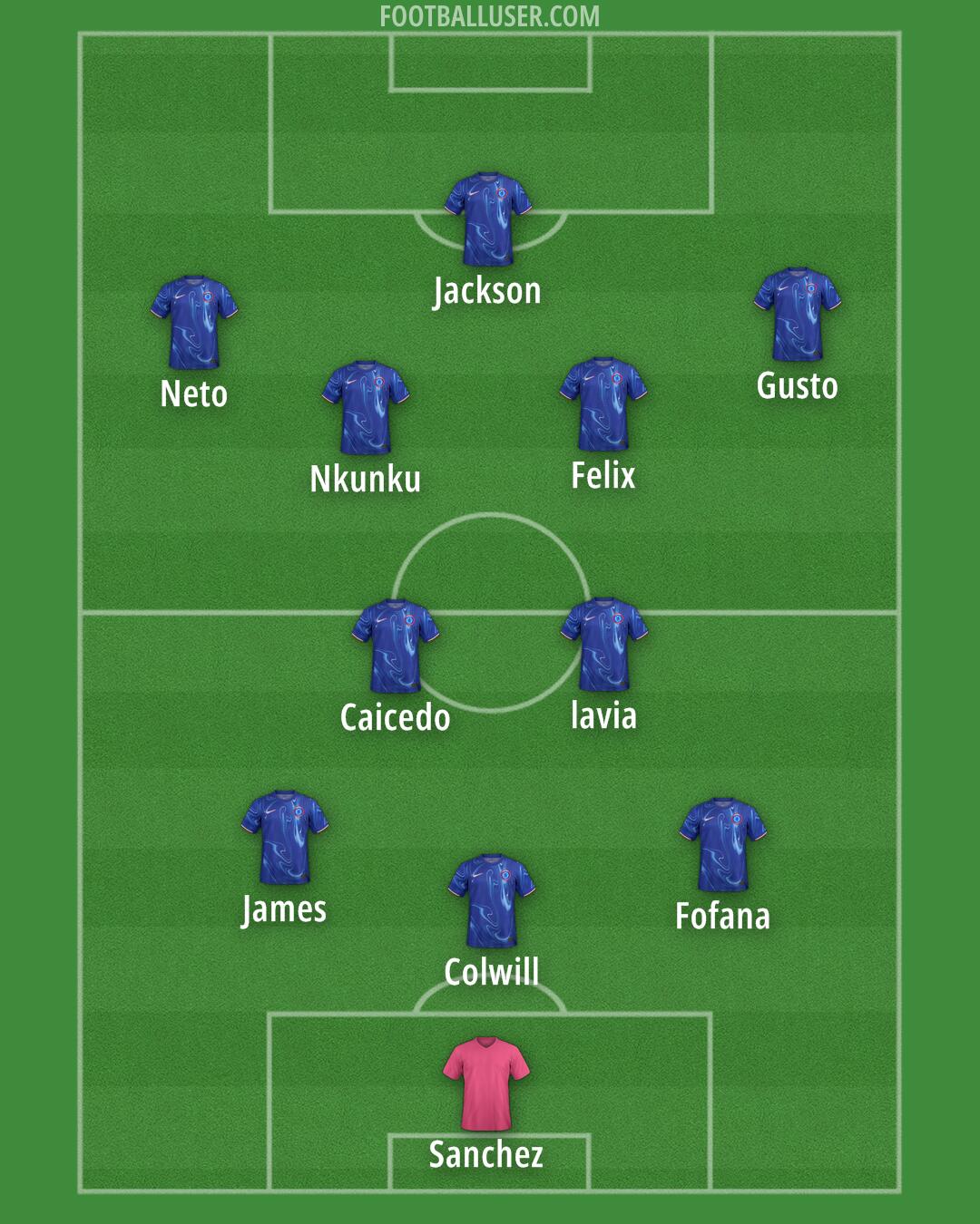 Chelsea Formation 2024