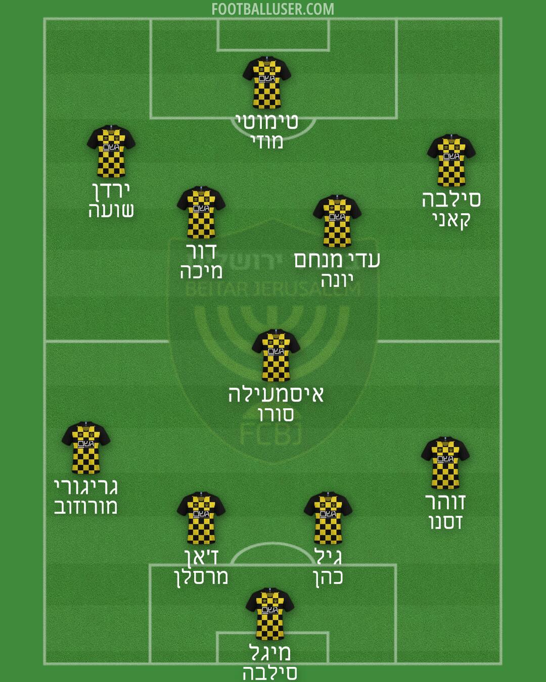 Beitar Jerusalem Formation 2024