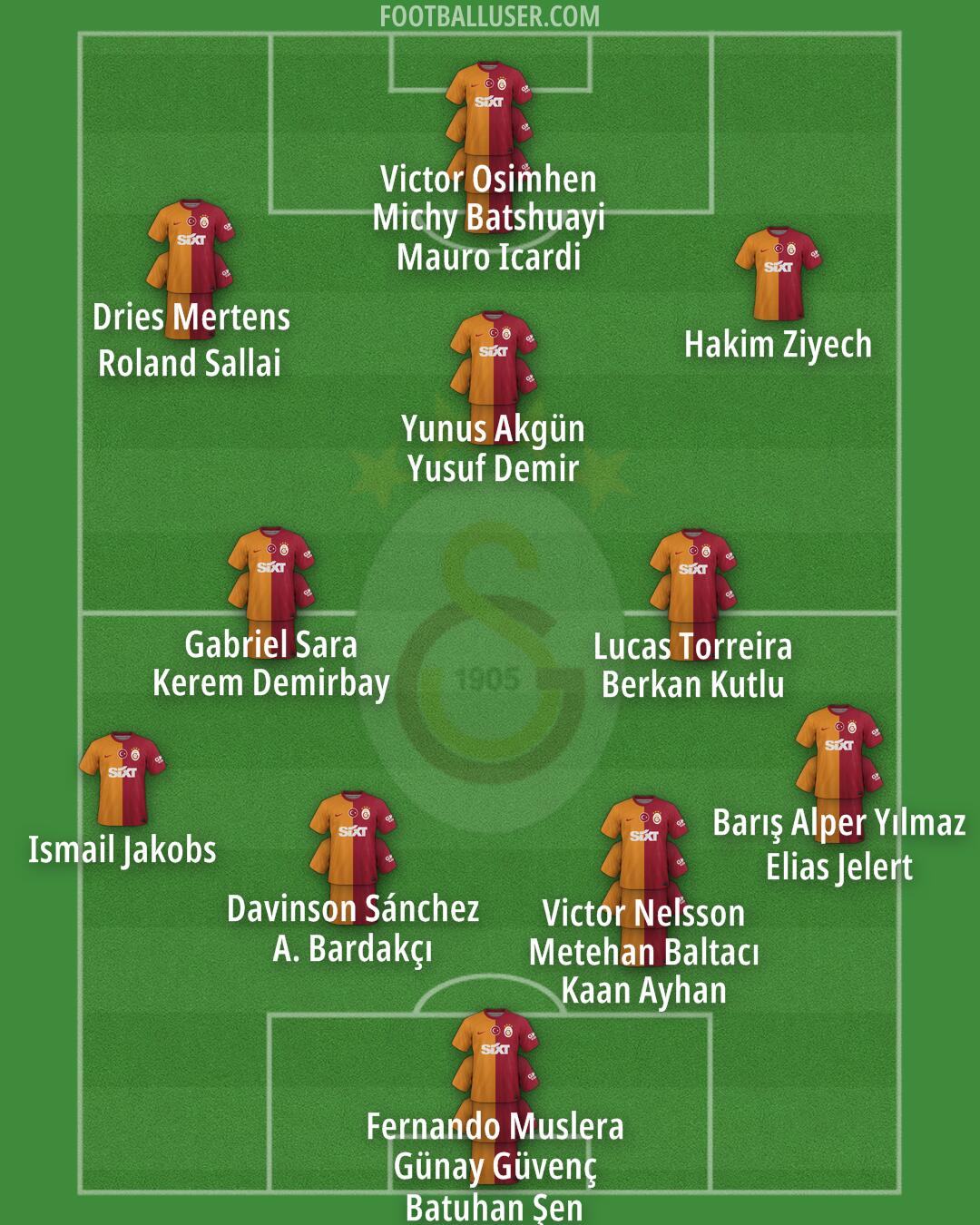 Galatasaray Formation 2024