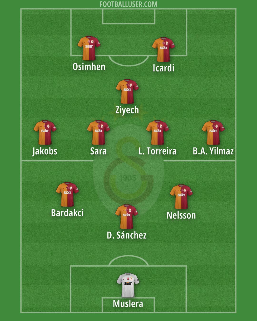 Galatasaray Formation 2024