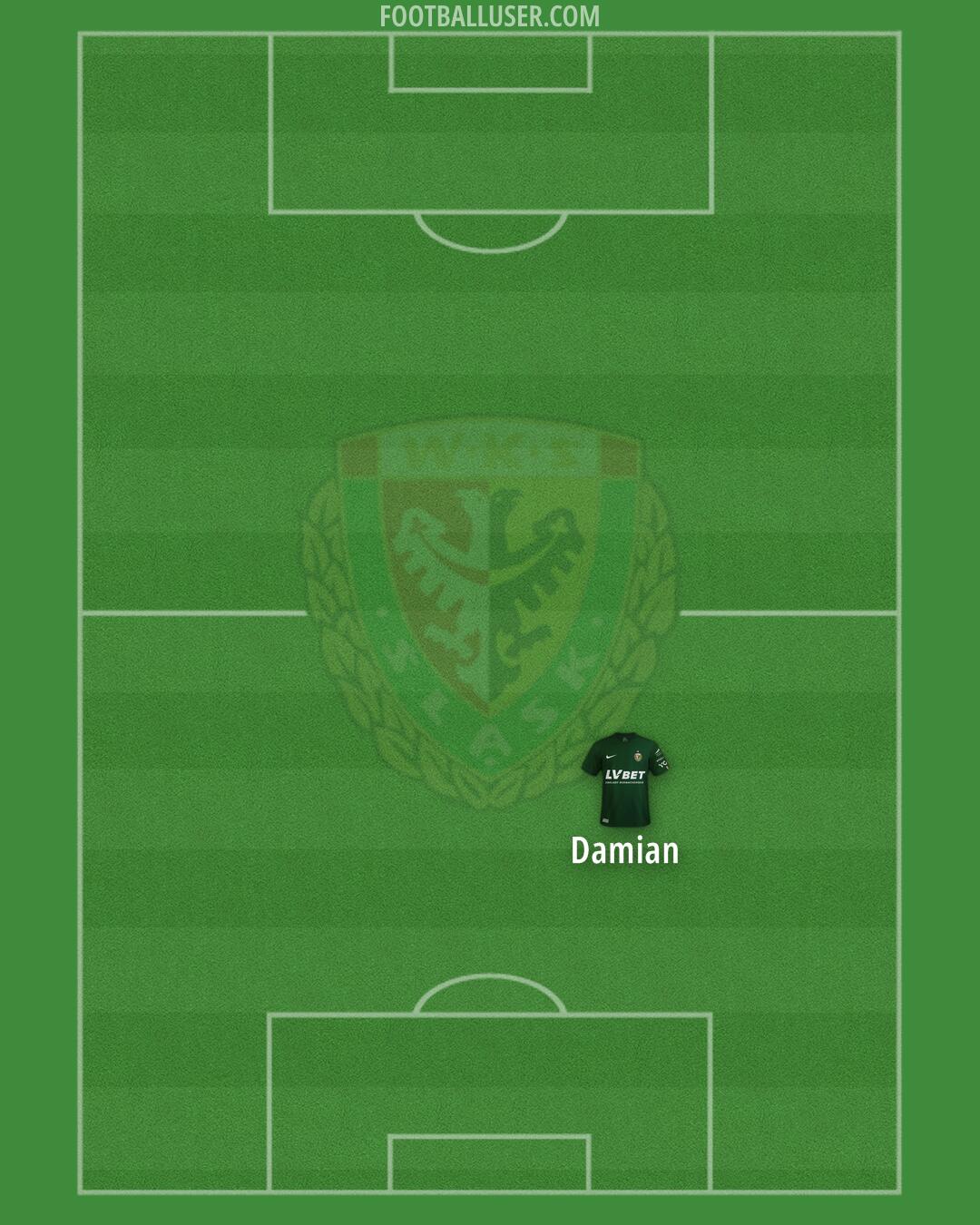 Slask Formation 2024