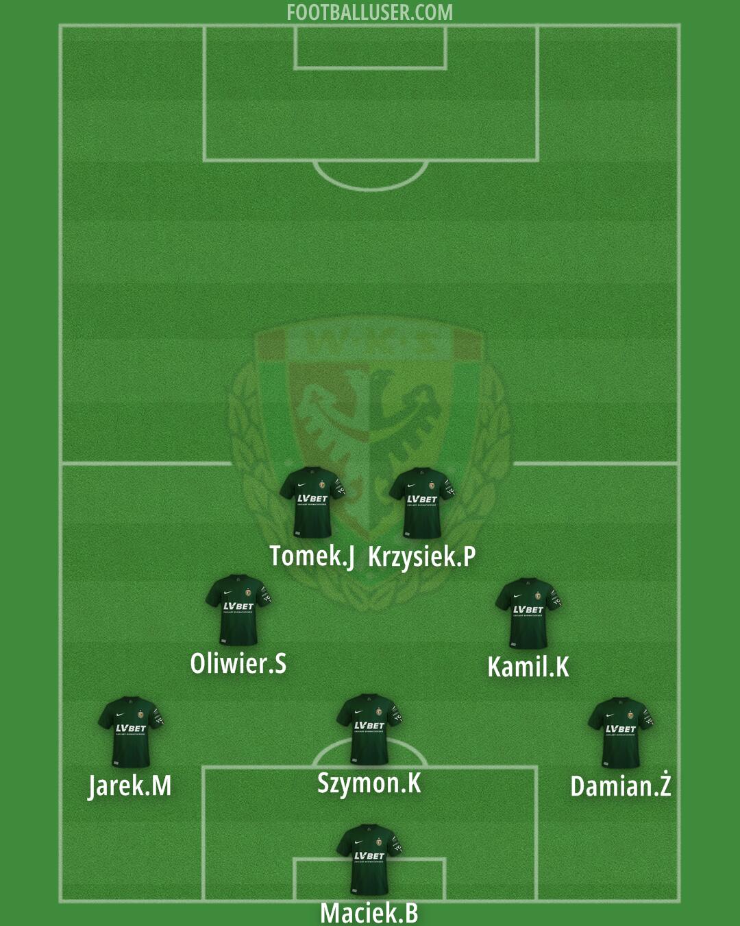 Slask Formation 2024