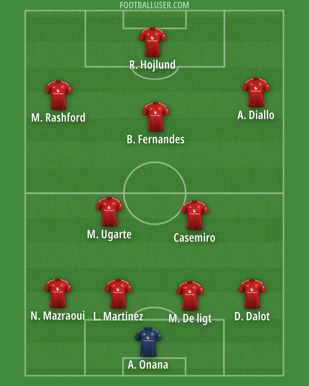 Man Utd Formation 2024