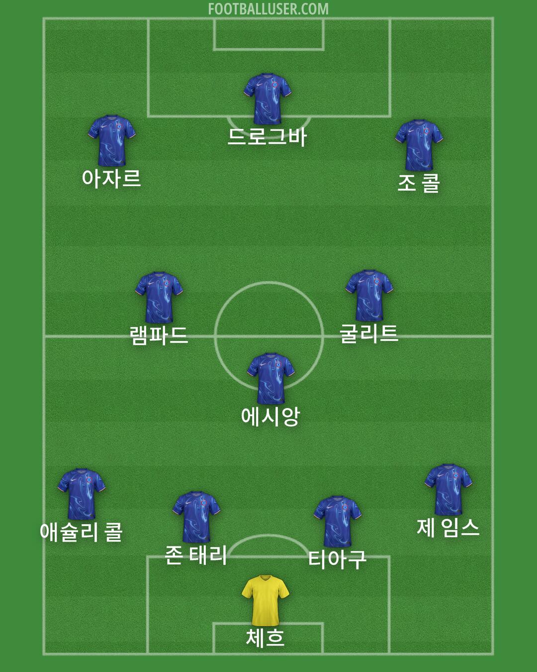 Chelsea Formation 2024