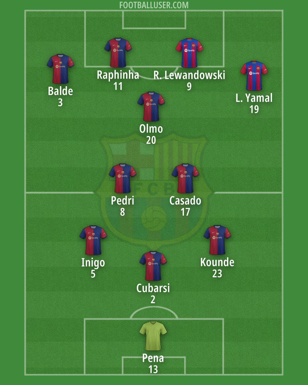 Barcelona Formation 2024