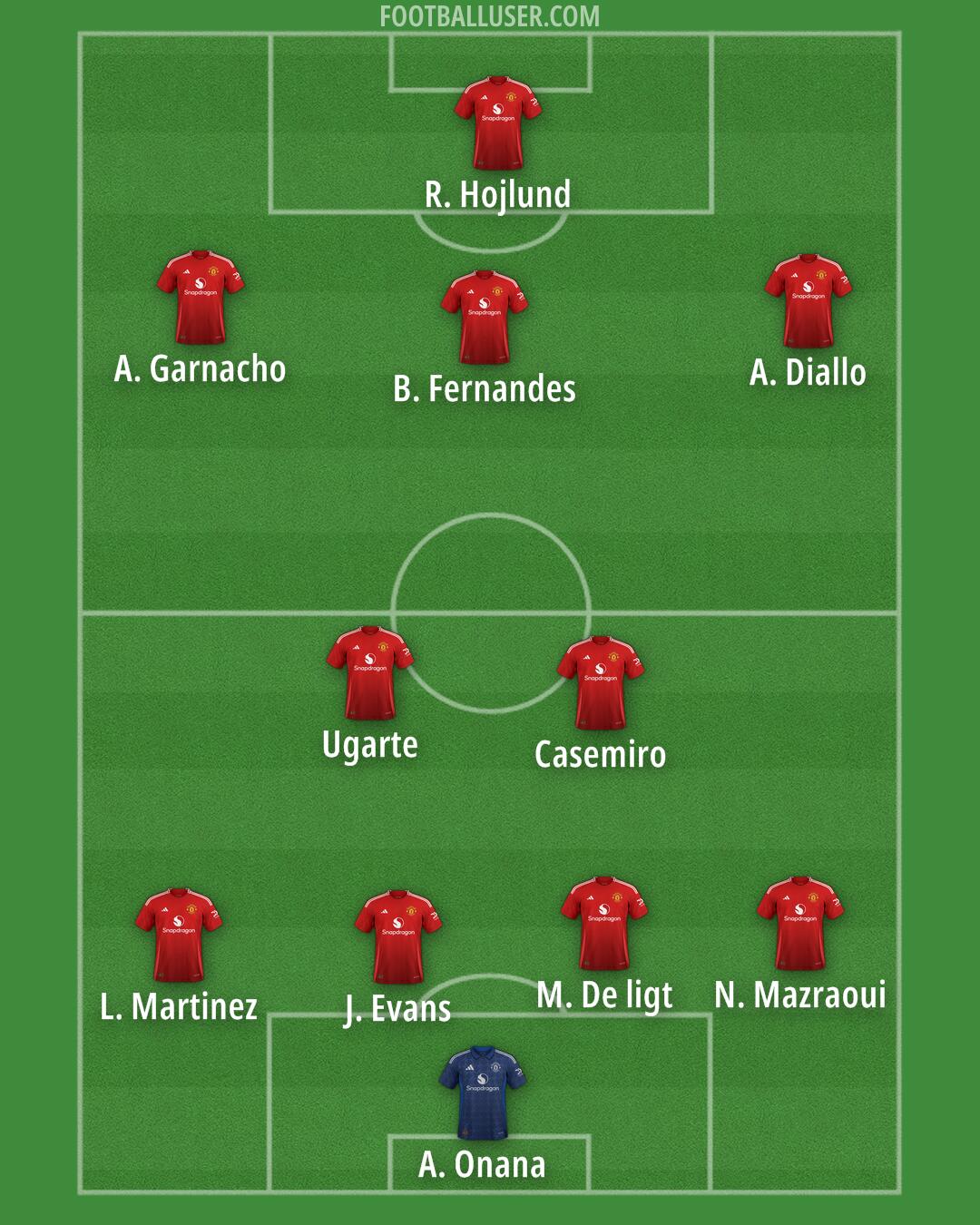 Man Utd Formation 2024