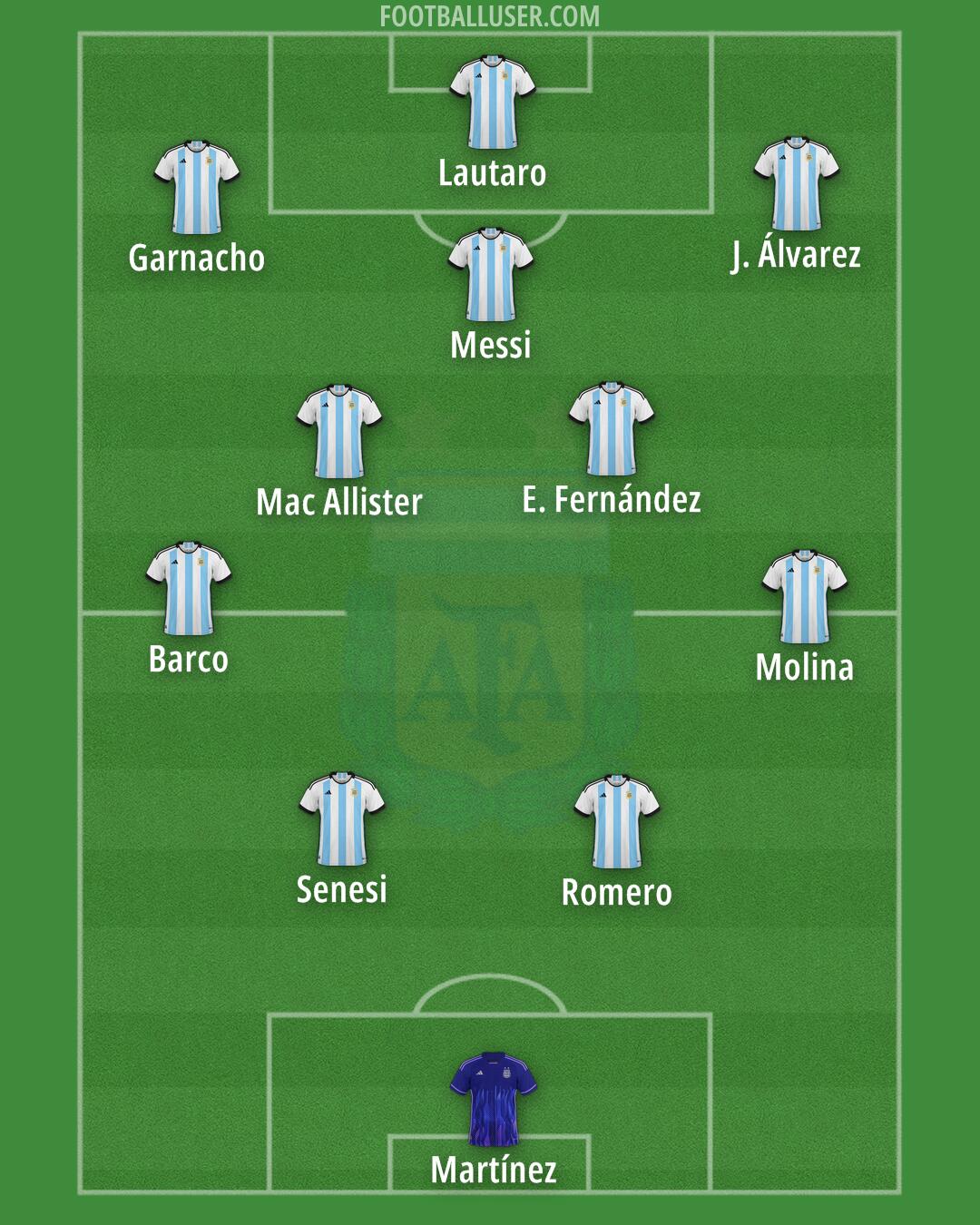 Argentina Formation 2024