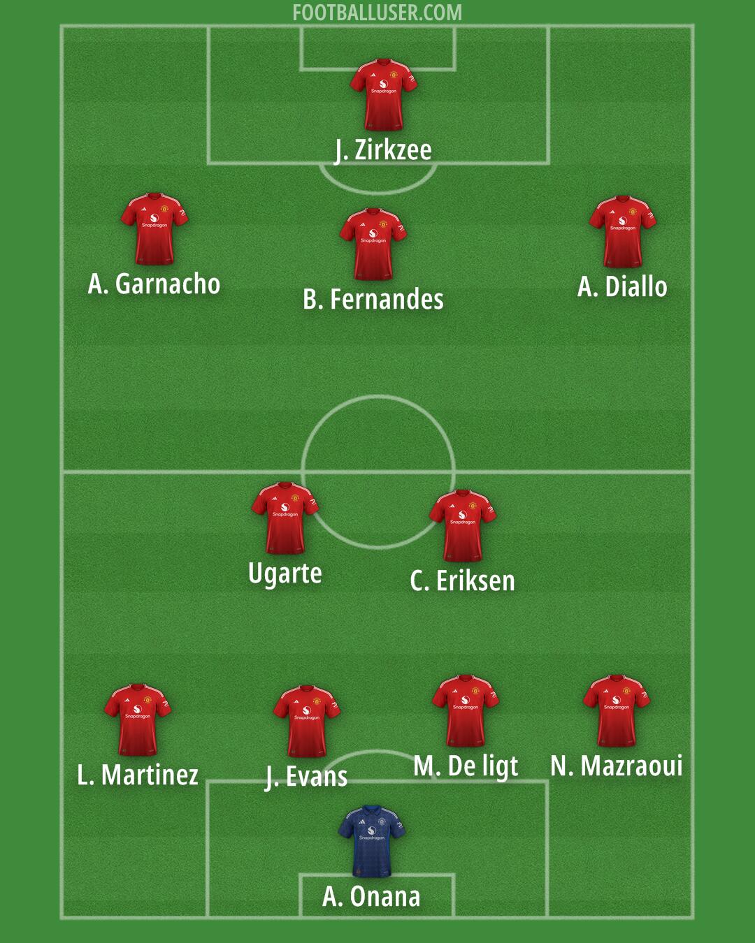 Man Utd Formation 2024