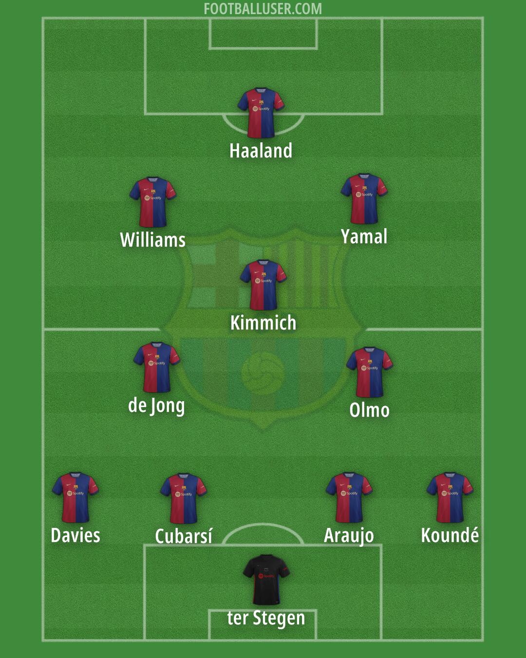 Barcelona Formation 2024