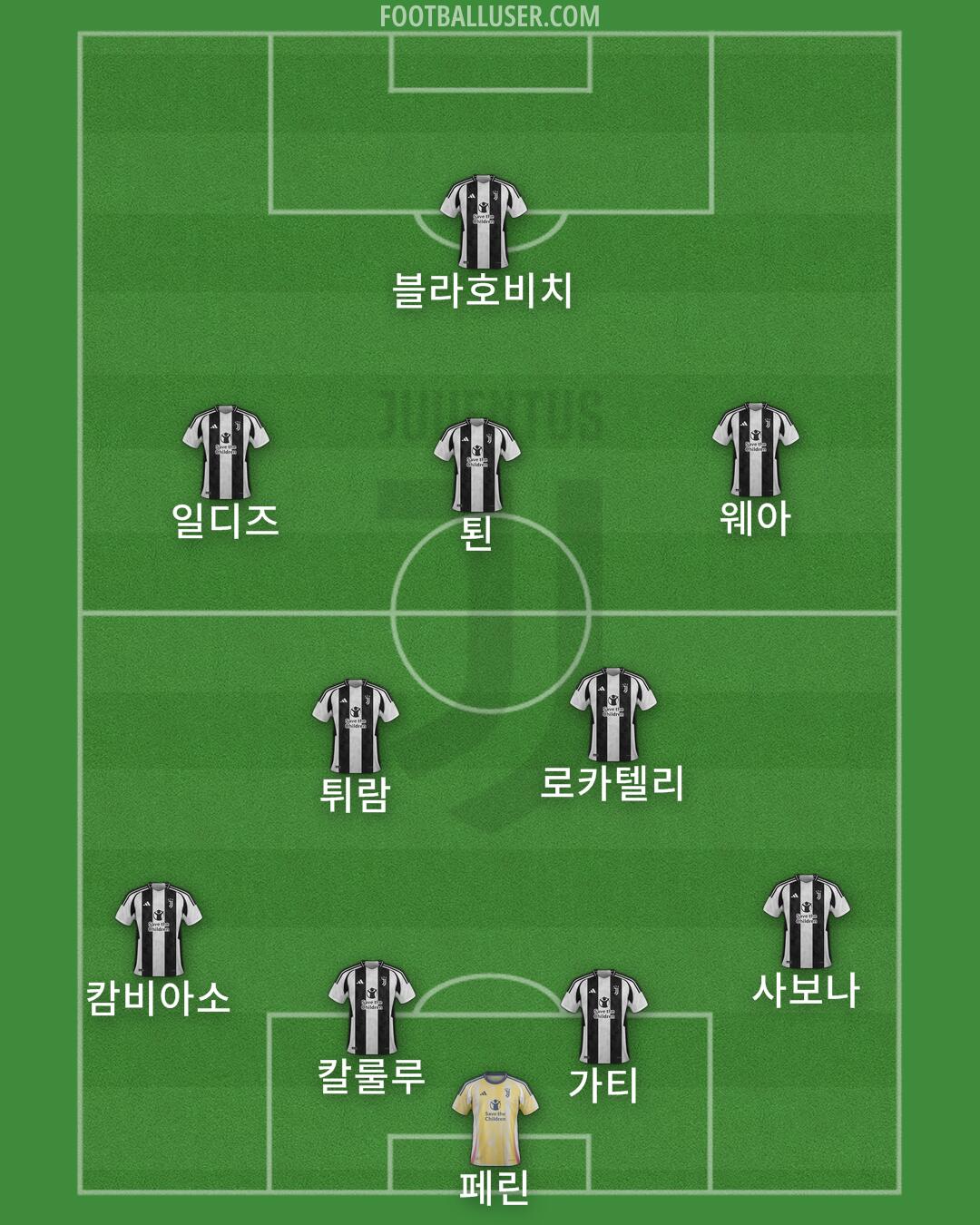 Juventus Formation 2024