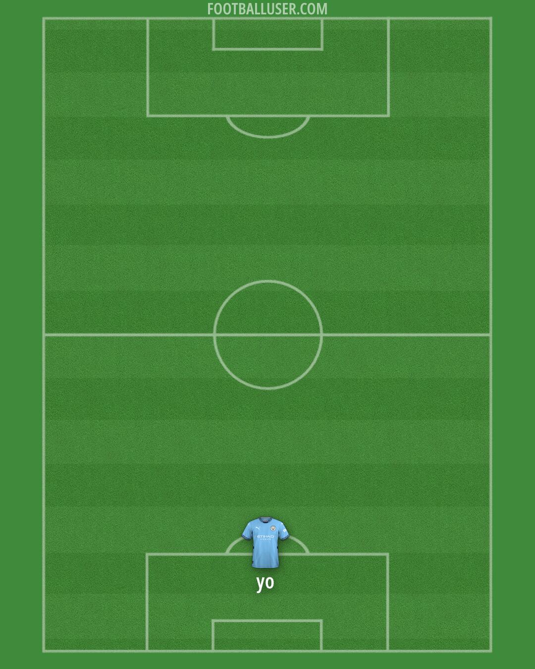 Man City Formation 2024