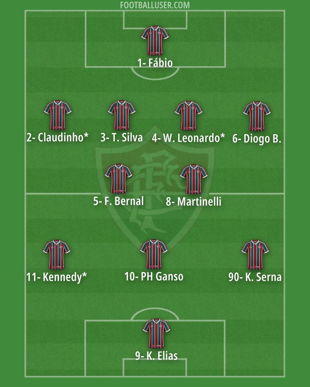 Fluminense Formation 2024