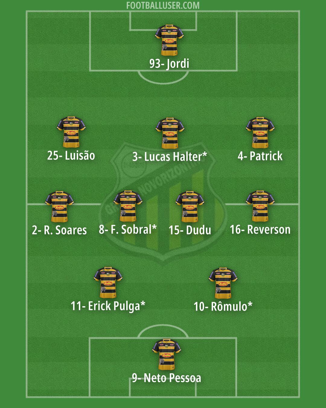 Grêmio Novorizontino Formation 2024