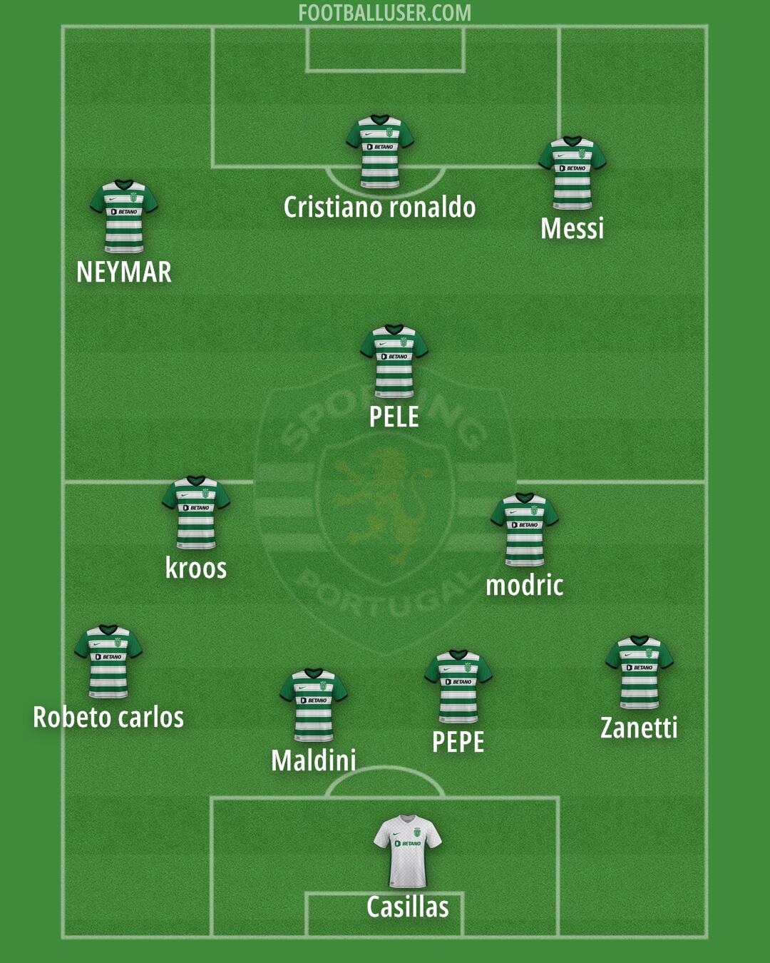 Sporting CP Formation 2024