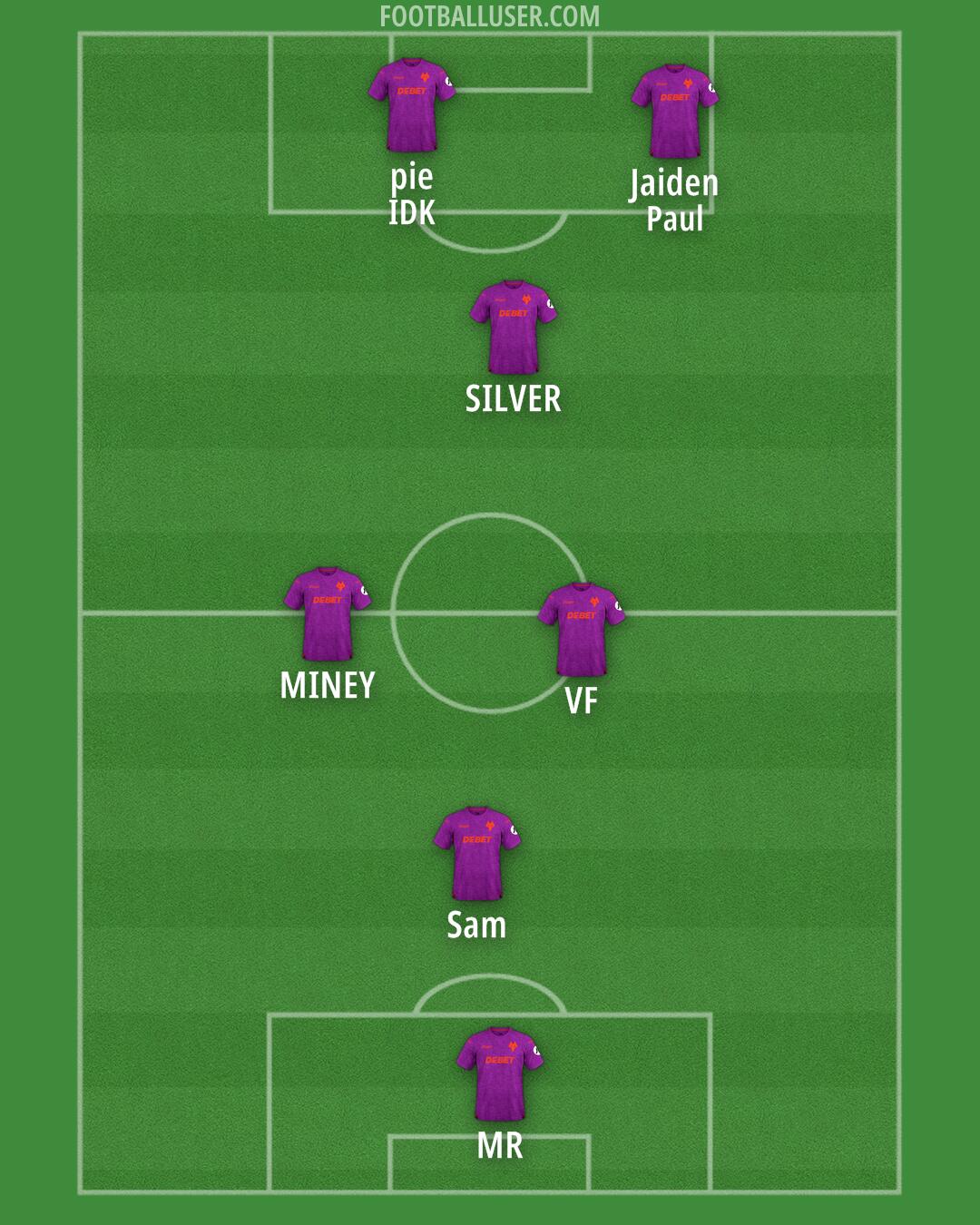 Wolves Formation 2024