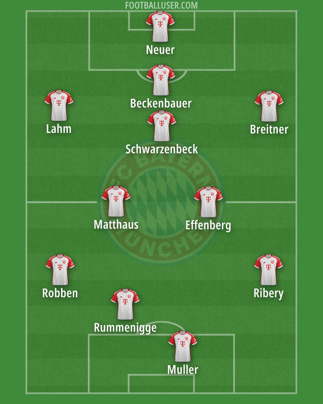 FC Bayern Formation 2024