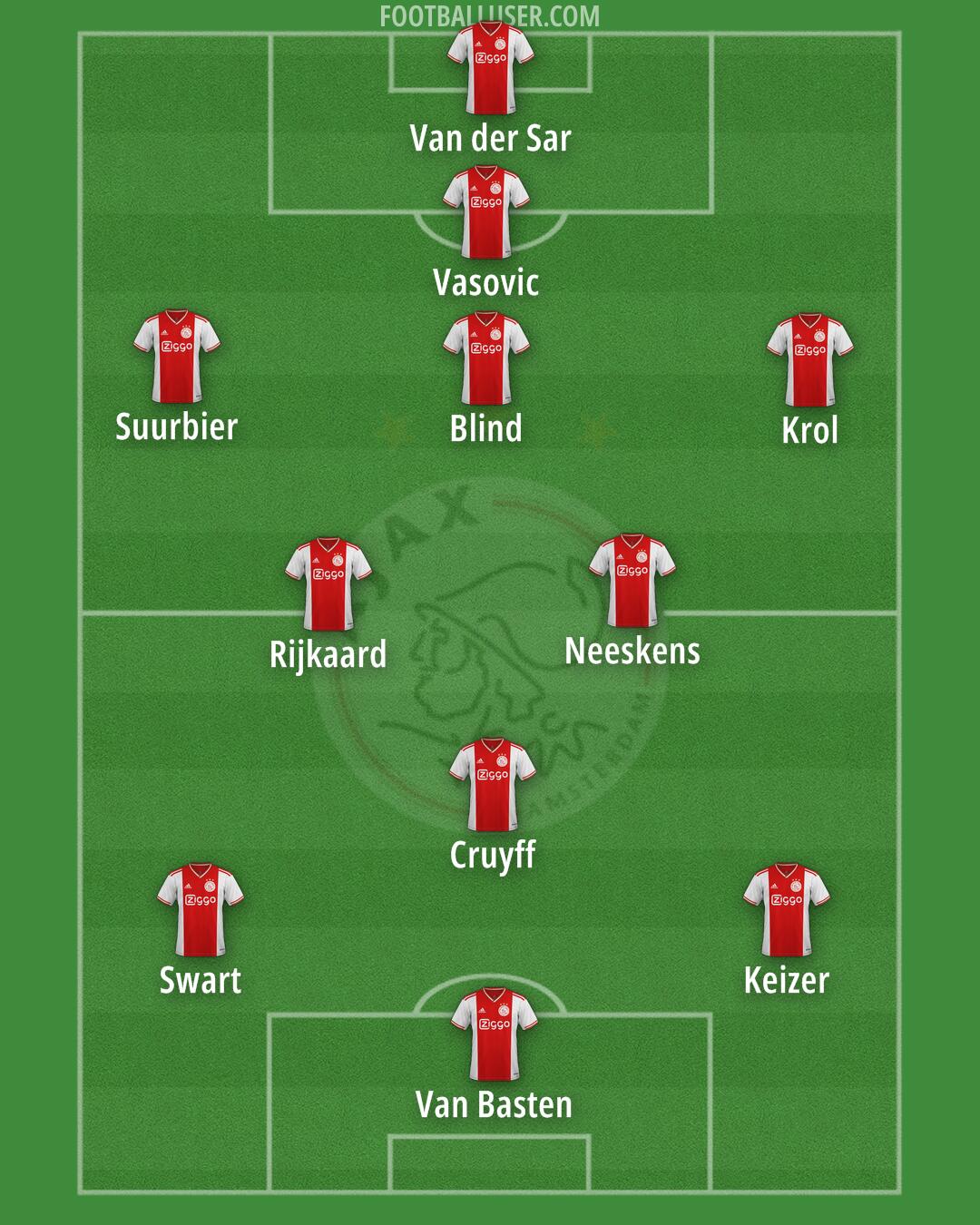 Ajax Formation 2024