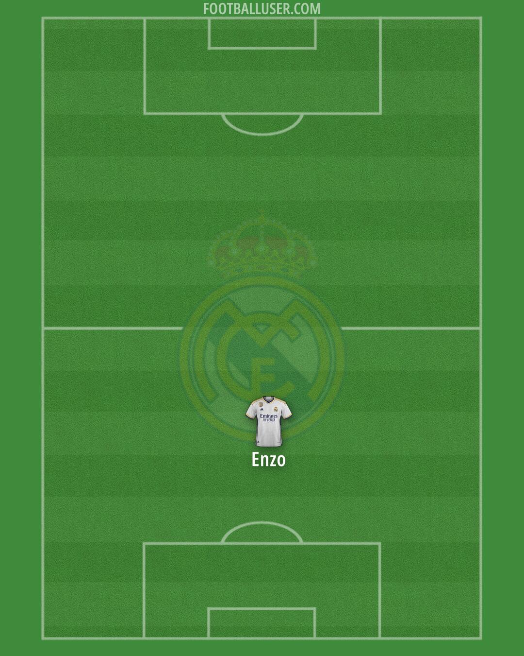 Real Madrid Formation 2024