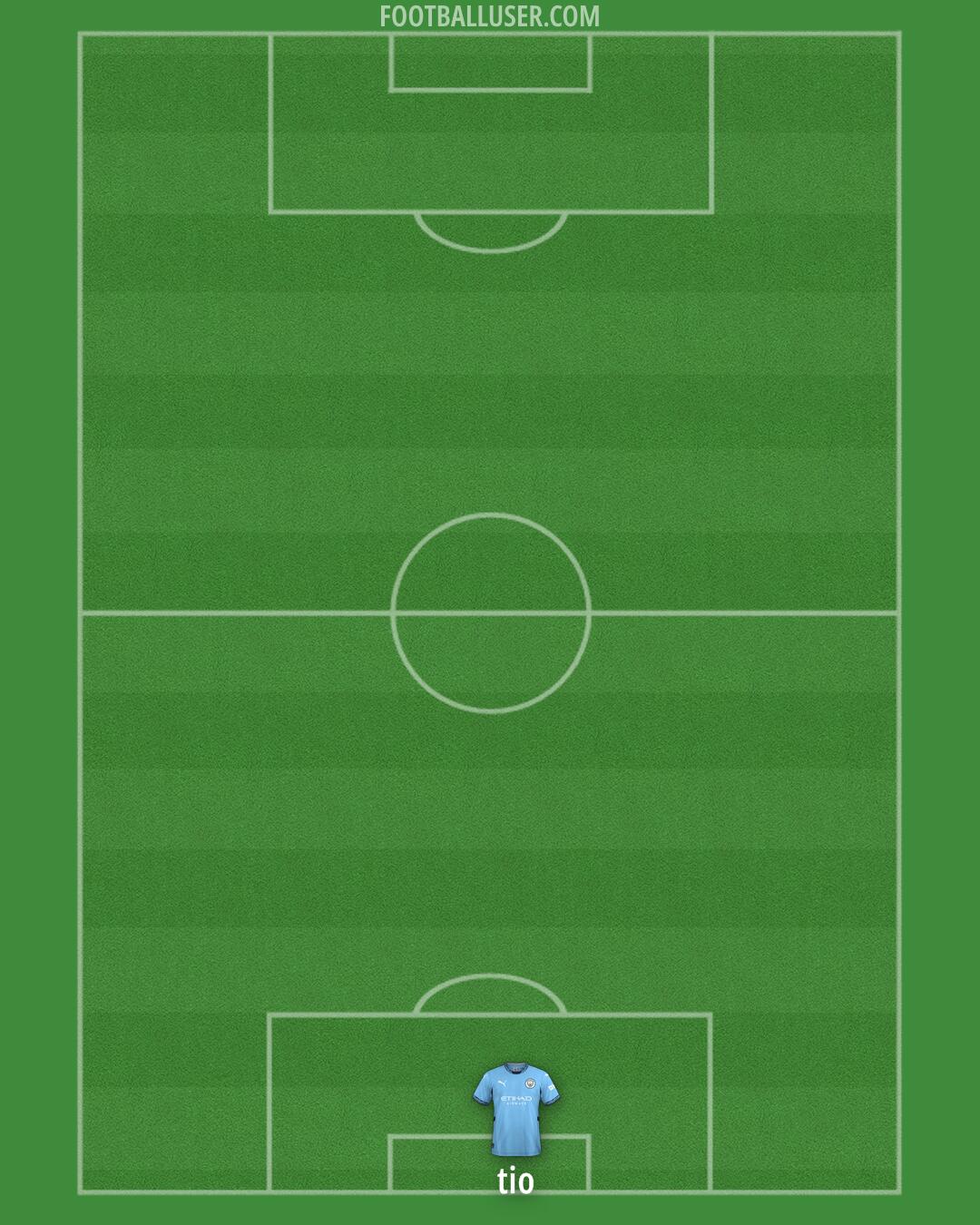 Man City Formation 2024