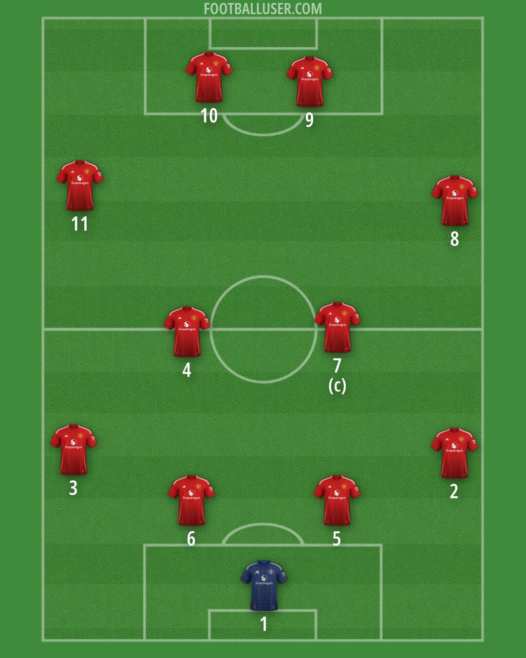 Man Utd Formation 2024