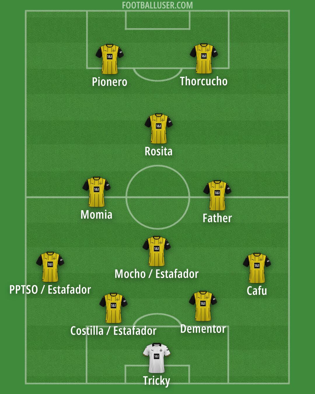 Borussia Dortmund Formation 2024