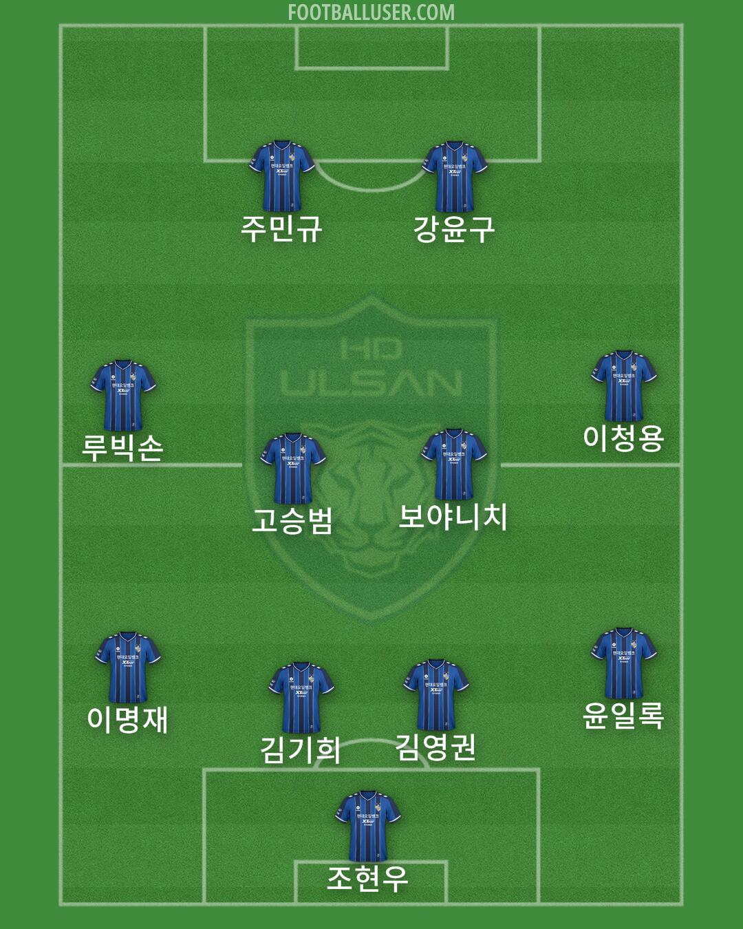 Ulsan Formation 2024