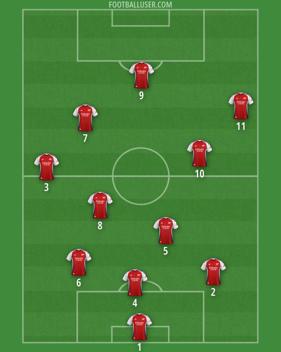 Arsenal Formation 2024