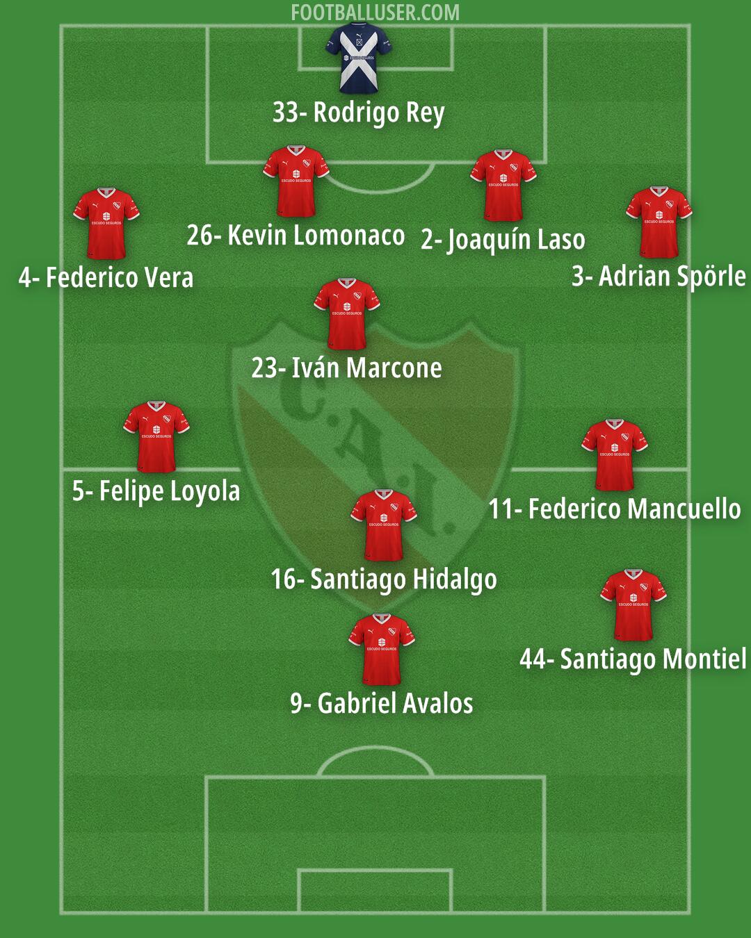 Independiente Formation 2024